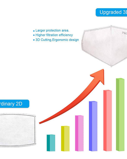 New 3D Cutting Five Layers Activated Carbon PM 2.5 Filter Replacements - Libiyi