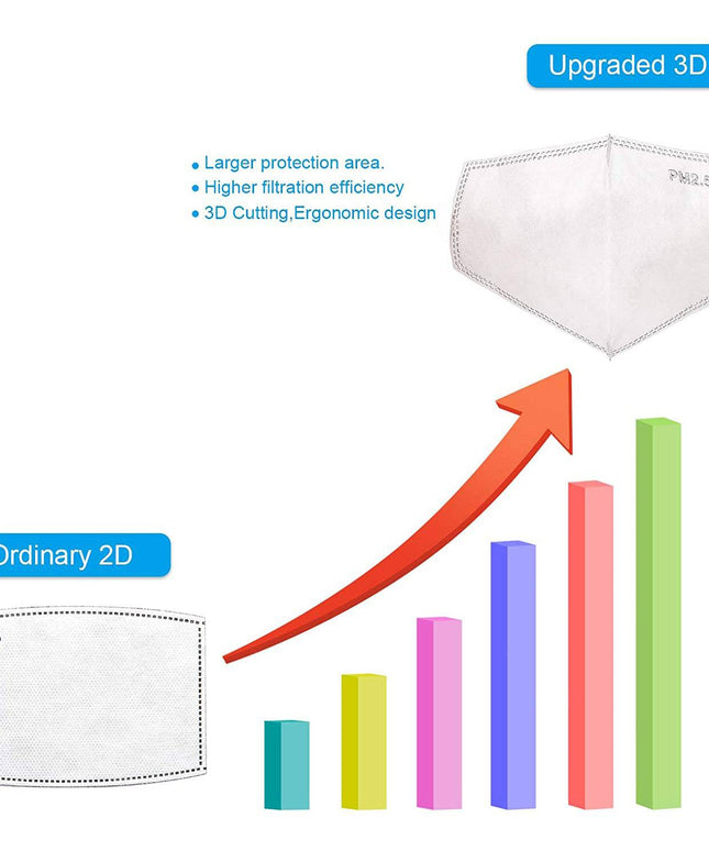 New 3D Cutting Five Layers Activated Carbon PM 2.5 Filter Replacements - Libiyi