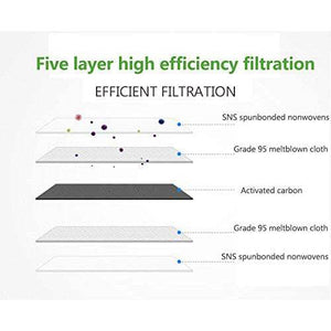 New 3D Cutting Five Layers Activated Carbon PM 2.5 Filter Replacements - Libiyi
